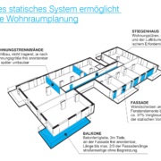 Wohnprojekt Wien, statisches System